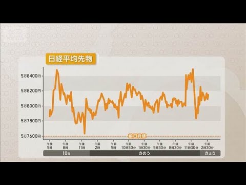 円高進み152円台　高市総理の積極財政への懸念・期待からの円安予測が【知っておきたい！】【グッド！モーニング】(202… サムネイル