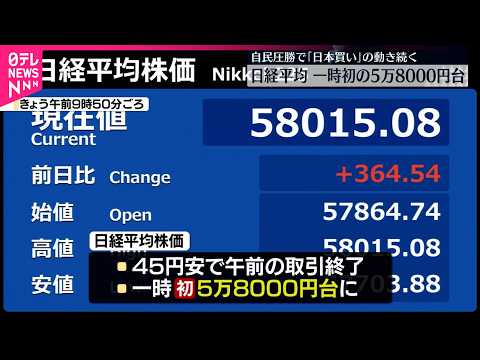 【日経平均株価】一時初の5万8000円台　自民圧勝受け「日本買い」の動き続く サムネイル