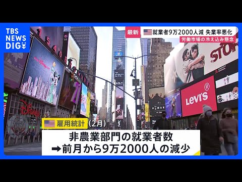アメリカ2月雇用統計 9万2000人減　市場予想大きく下回り労働市場冷え込みの懸念｜TBS NEWS DIG サムネイル