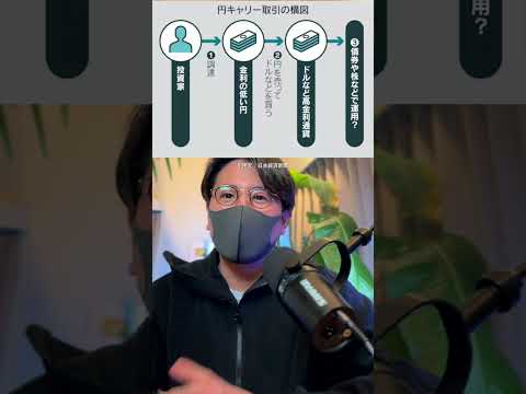 円安は政治のせいですか？ shorts サムネイル