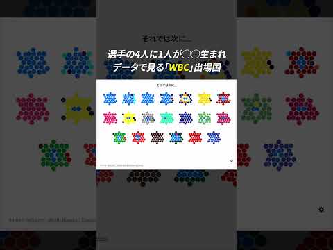 選手の4人に1人が◯◯生まれ…！データで見る「WBC」出場国 shorts サムネイル