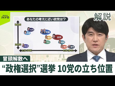【解説】冒頭解散、“政権選択”選挙へ　政界ポジショニングマップでみる10党の立ち位置 サムネイル