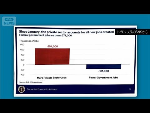 トランプ氏　最重要経済指標を“公表前”に投稿(2026年1月10日) サムネイル