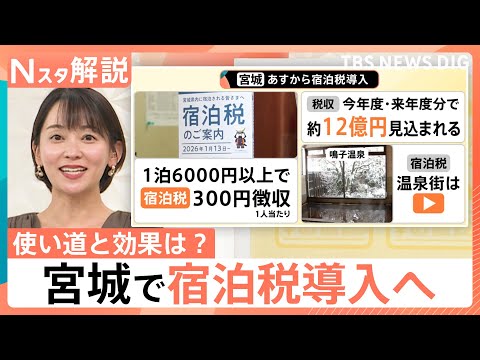 宮城県「宿泊税」300円導入へ　負担と恩恵…問われる「使い道と効果」のバランス【Nスタ解説】｜TBS NEWS DIG サムネイル