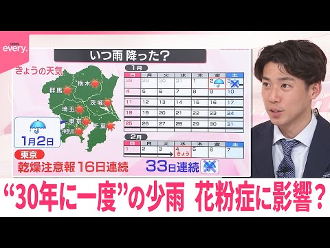 【なるほどッ！】“30年に一度”の少雨  花粉症に影響？ サムネイル