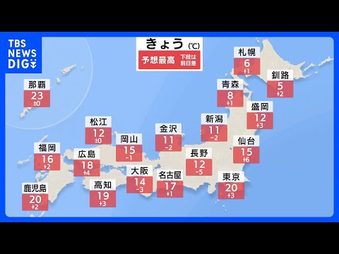 太平洋側で日差し戻り広く4月並みの暖かさ　この先は天気周期変化で来週前半は再びまとまった雨に｜TBS NEWS DIG サムネイル