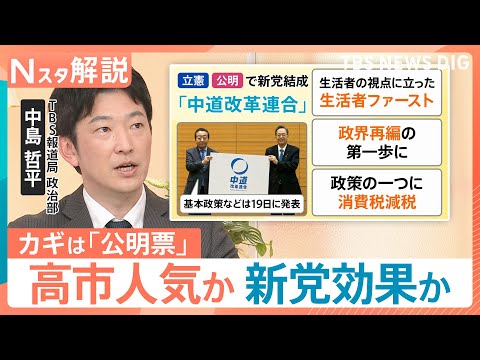 立憲・公明の「中道改革連合」発足、有権者の判断は？“激戦区”では公明票の動きがカギに【Nスタ解説】｜TBS NEWS… サムネイル