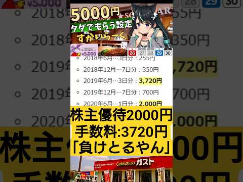8,000円優待に9,900円コスト…制度信用クロス優待の落とし穴　投資系VTuber サムネイル