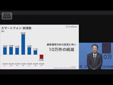 ソフトバンク　直近3カ月で契約純減10万件　特典目当て「ホッパー」抑制へ方針転換(2026年2月9日) サムネイル