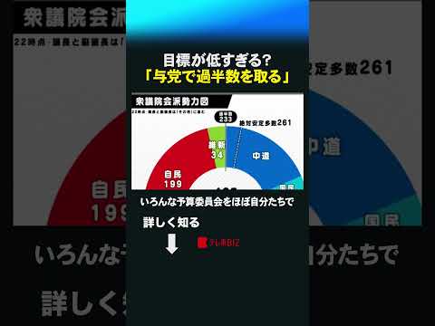 目標が低すぎる？ 「与党で過半数を取る」 shorts 自民党 衆院選  衆議院 選挙 高市早苗 過半数 サムネイル