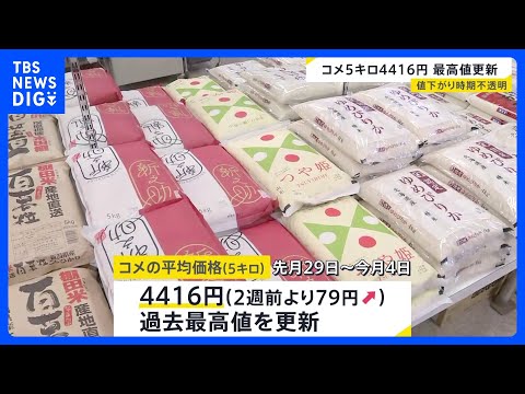 コメ価格「安くなる」見通しなのに…また史上最高値更新 “5キロ平均4416円” 本格的な値下がり時期は不透明｜TBS… サムネイル