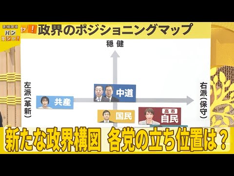 【解説】新たな政界構図 　各党の立ち位置は？　3つのテーマを日本テレビ政治部長が解説『バンキシャ！』 サムネイル