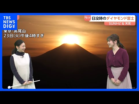 「ダイヤモンド富士」日没時の高尾山山頂　例年冬至の前後数日間だけ見られる　きょう（28日）は東京スカイツリーから富士山… サムネイル