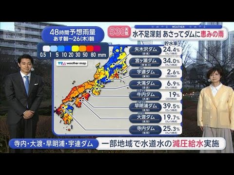 【全国の天気】西から天気下り坂 あさってには水不足列島に“恵みの雨”【スーパーJチャンネル】(2026年2月23日) サムネイル