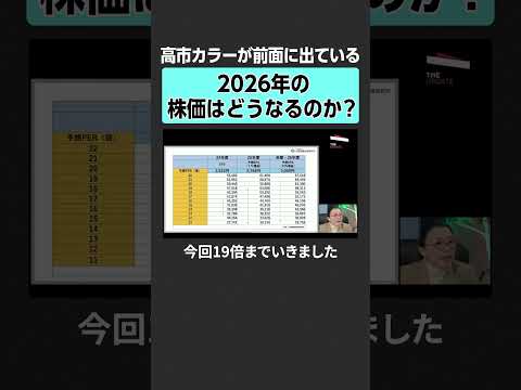 【馬渕磨理子】2026年の株価　TheUPDATE 古坂大魔王 馬渕磨理子 伊井哲朗 kenmo 篠田尚子 日経平均… サムネイル