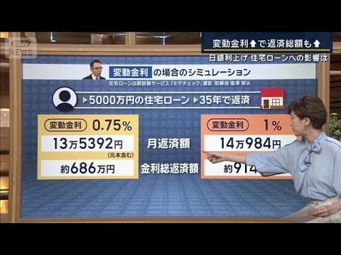 住宅ローン返済に影響は？“50年ローン”選ぶ人も…日銀利上げ“30年ぶり水準”【報道ステーション】(2025年12月1… サムネイル