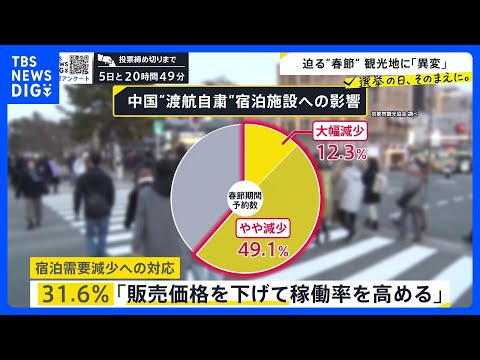 迫る春節　観光地に異変　日本では「脱中国」の動き広がる…レアアース“国産化”は？　悪化する日中関係は選挙でどう変わるの… サムネイル