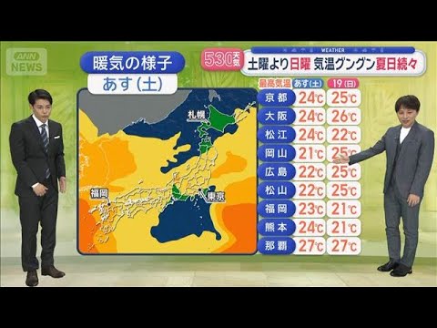 【全国の天気】週末晴天　広範囲で青空広がる　土曜より日曜　気温グングン夏日続々【スーパーJチャンネル】(2026年4月… サムネイル