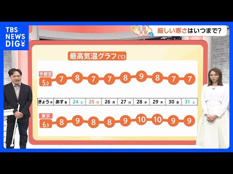 【1月23日 関東の天気】今シーズン一番の寒さ　厳しい寒さはいつまで？｜TBS NEWS DIG サムネイル