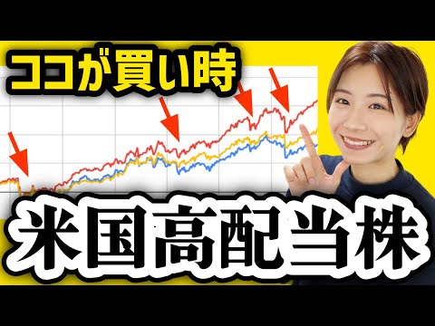 【NISAで配当生活】SPYD/VYM/HDVの買い時はココ【円建て米国高配当株のデータ】※あくまでふゆこ流。 サムネイル