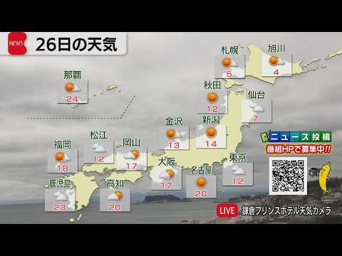 2月26日の天気 サムネイル