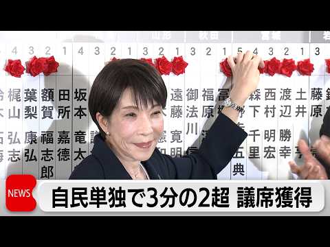 自民党圧勝 戦後初の単独3分の2を超える議席獲得 サムネイル