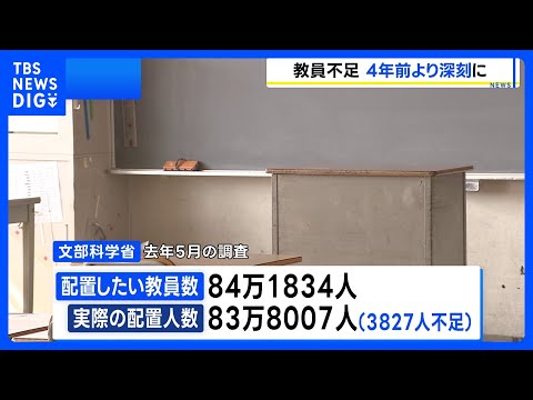 「教員不足」4年前よりも深刻に　配置したい教員数に対し3827人不足　文部科学省が調査｜TBS NEWS DIG サムネイル