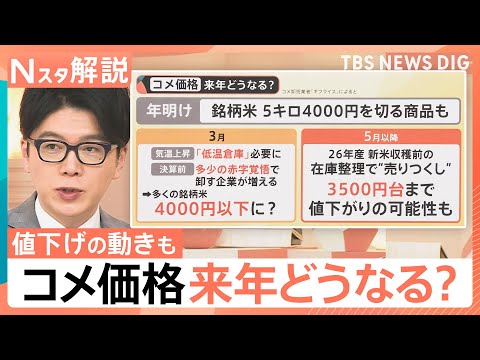「コメ価格」来年どうなる？“業者間で様子見の状態”で再び最高値に迫る…一方「値下げ」の兆しも【Nスタ解説】｜TBS N… サムネイル