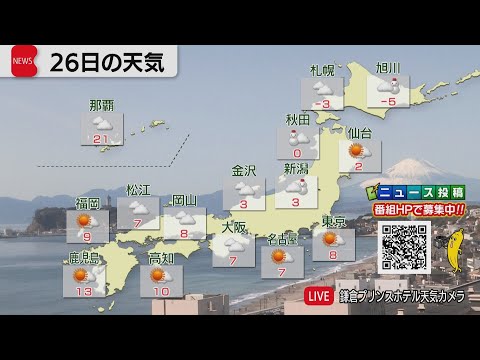 1月26日の天気 サムネイル