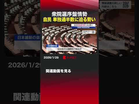 衆院選序盤情勢　自民 単独過半数に迫る勢い サムネイル