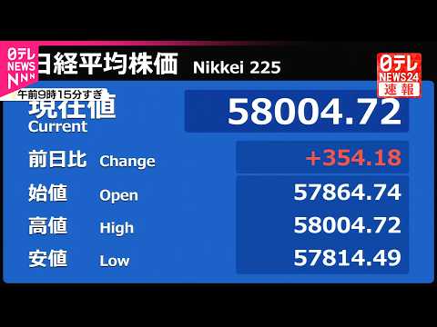 【速報】日経平均株価  一時初の5万8000円台 サムネイル