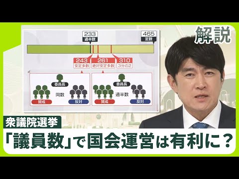 【解説】自民、序盤より勢い増す　国会運営が有利になる議席数は　衆院選終盤情勢分析 サムネイル
