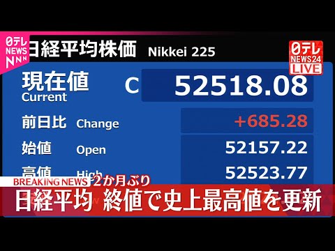 【速報】日経平均株価  2か月ぶり  終値で史上最高値を更新 サムネイル