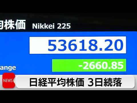 日経平均株価 終値は2033円安の5万4245円 3日連続下落 サムネイル