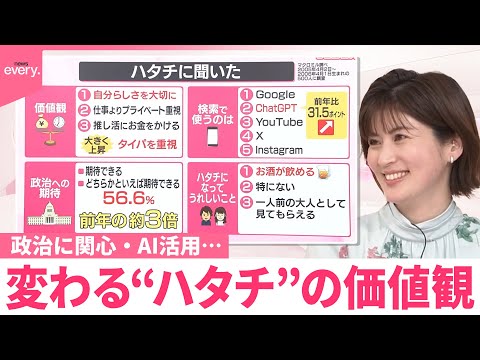 【なるほどッ！】変わる“ハタチ”の価値観  政治に関心・AI活用  “ダブル成人式”も サムネイル