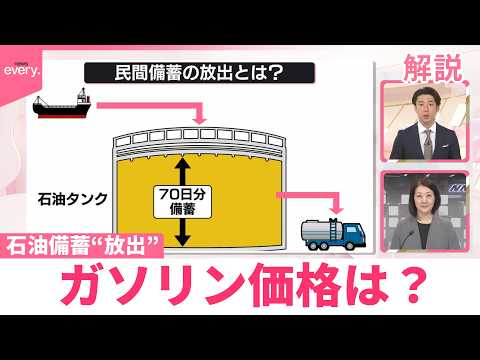 【解説】石油備蓄“放出”でガソリン価格は？ サムネイル