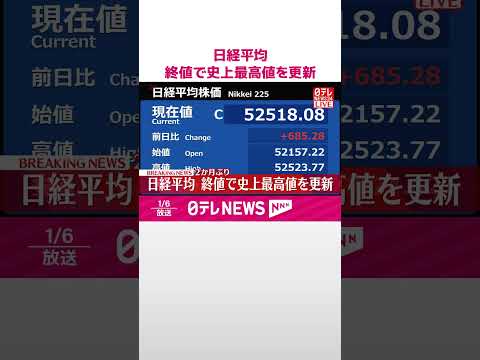 【速報】日経平均株価  2か月ぶり  終値で史上最高値を更新  shorts サムネイル