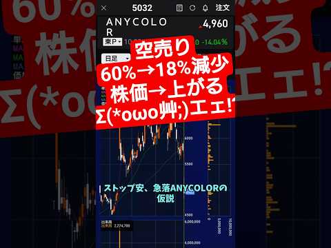 空売り18.9%まで減ったのに、なんで上がらない？　投資系VTuber サムネイル