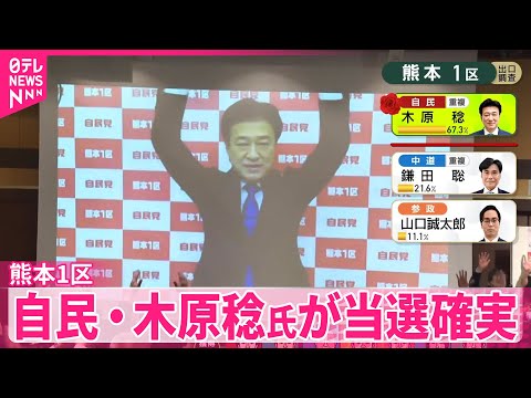 【衆院選】自民・木原稔氏（56）が熊本1区で当選確実 サムネイル