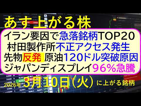 イラン要因での急落銘柄TOP２０。村田製作所不正アクセス発生。ジャパンディスプレイ９６％急騰。～あす上がる株　2026… サムネイル