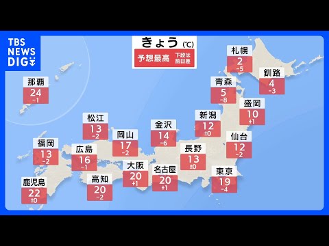 西から天気下り坂　気温変化大きい所も　あすは太平洋側で雨脚強まる｜TBS NEWS DIG サムネイル