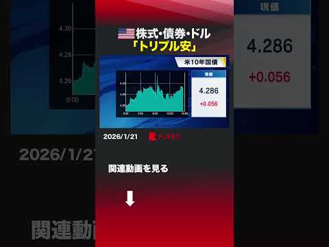 アメリカ 株式･債券･ドル「トリプル安」 shorts アメリカ マーケット NY市場 トリプル安 株 債券 ドル サムネイル