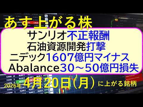 サンリオ不正報酬。石油資源開発、打撃。ニデック、1607億円マイナス。Ａｂａｌａｎｃｅ、巨額損失～あす上がる株　202… サムネイル
