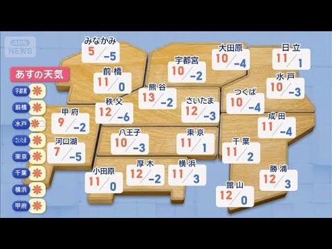 【関東の天気】穏やかで暖かな年末年始に　初日の出のチャンスあり！【スーパーJチャンネル】(2025年12月27日) サムネイル