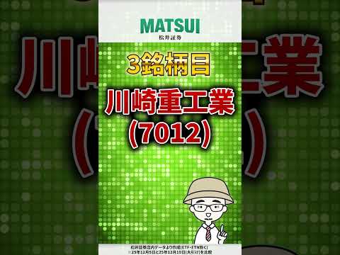【12/23】値上がり期待ランキング 信用買残減少編 トヨタ自動車、メタプラネット など【松井証券】 日本株  投資… サムネイル