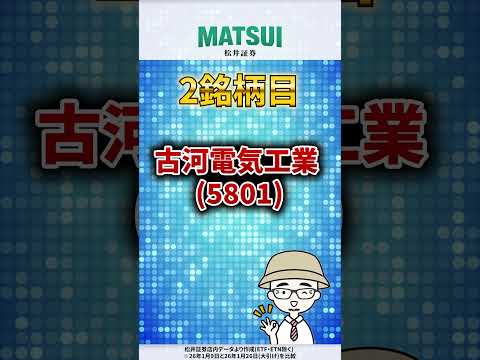 【1/29】値上がり期待ランキング 信用売残増加編 キオクシアHD、レーザーテック など【松井証券】 日本株  投資… サムネイル