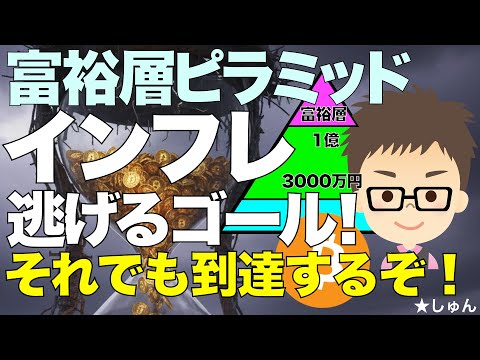 富裕層ピラミッド！〜インフレ！逃げるゴール！それでも到達するぞ！そのための手段がビットコイン（BTC)！ サムネイル
