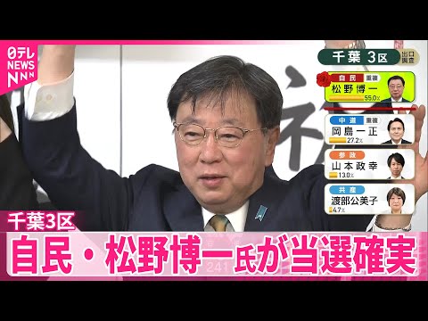 【衆院選】自民・松野博一氏（63）が千葉3区で当選確実 サムネイル