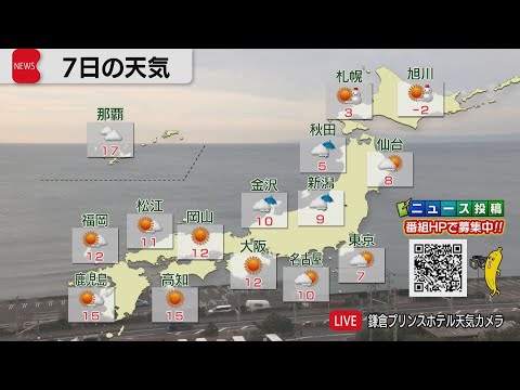 1月7日の天気 サムネイル