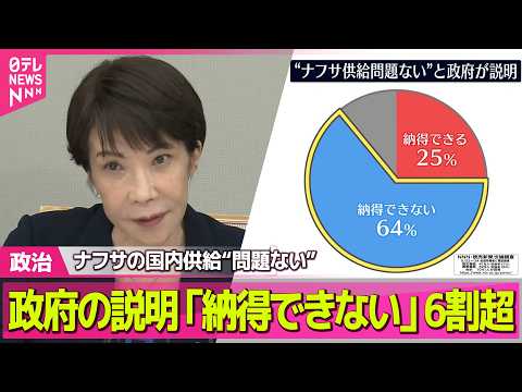 【政治】ナフサの国内供給“問題ない”政府の説明に「納得できない」6割超【NNN・読売新聞　世論調査】──政治ニュースま… サムネイル
